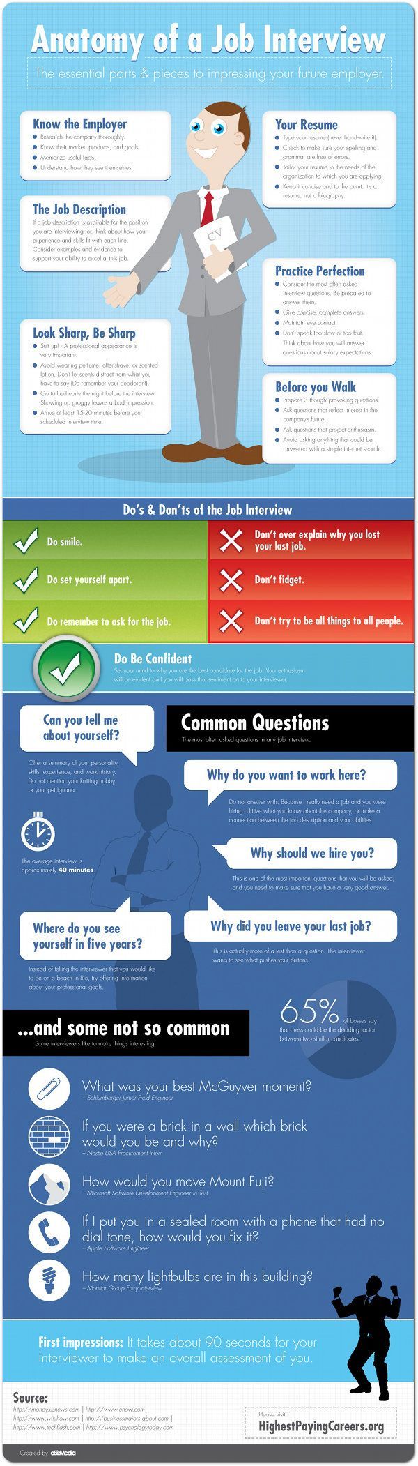 Anatomy of a Job Interview [Infographic].