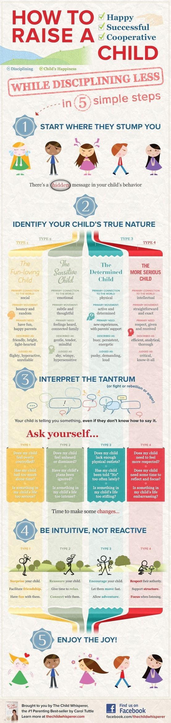 Parenting different types of children. Some good tips here.