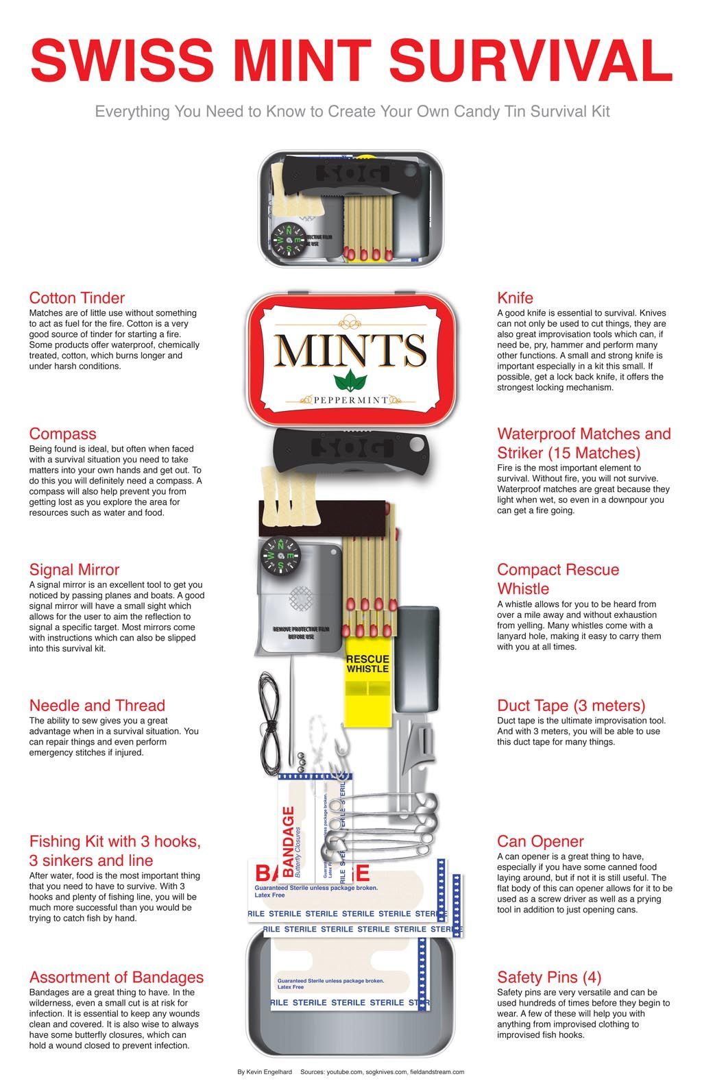 Swiss Mint Survival – A Survival Kit In A Candy Tin