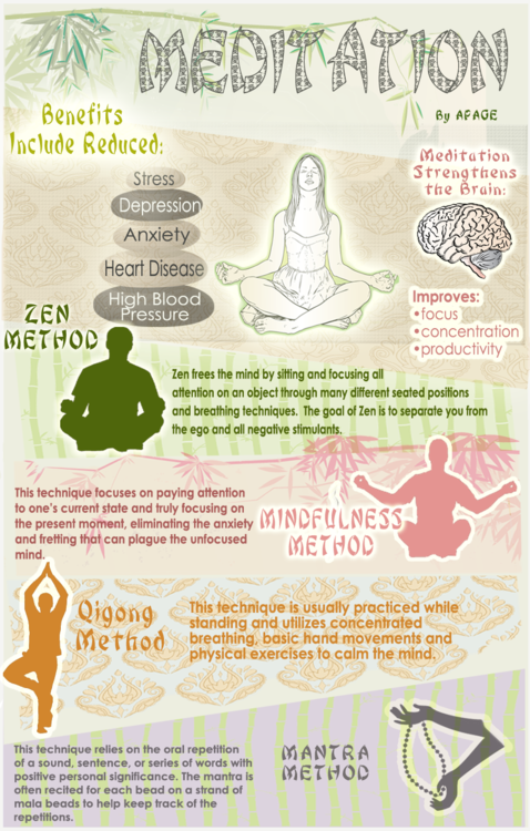 Benefits of Meditation. #infographics