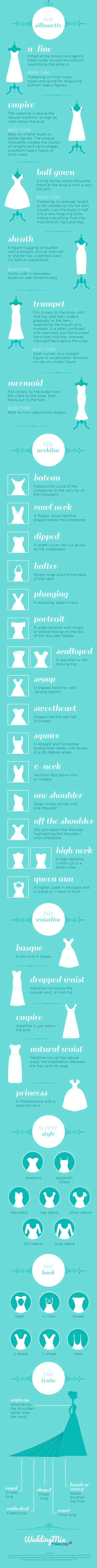 Bridal gown infographic. Do your research before you shop!