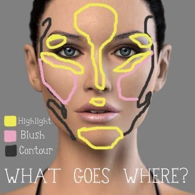 Contour, Highlight and Blush