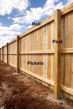 How to Build a Wood Privacy Fence – Buildipedia