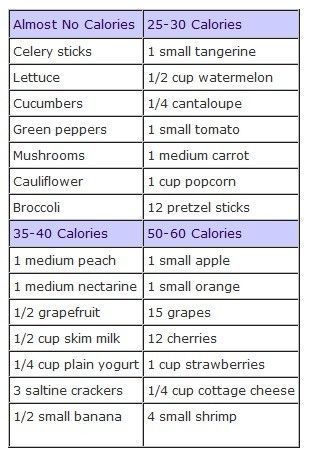 Low calorie snacks