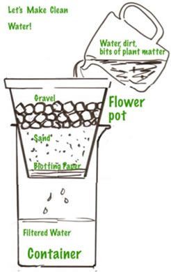 Science experiment filtering water