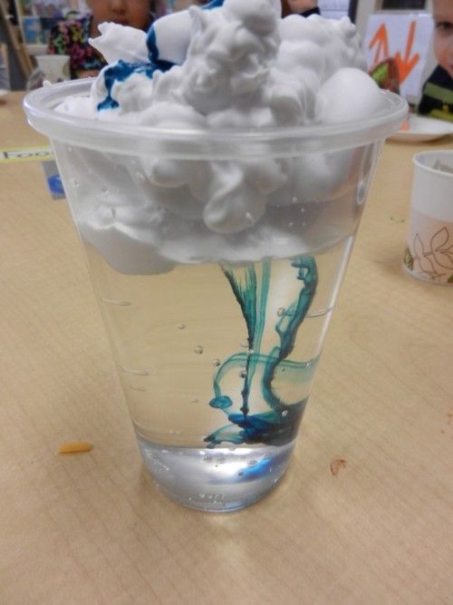 Weather: Fill the cup with water. Put shaving cream on top for a cloud. Explain