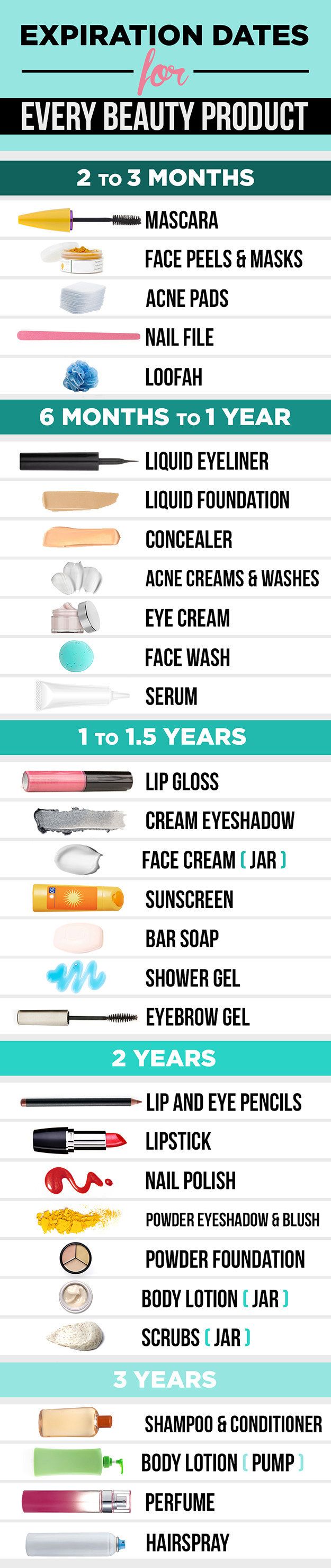 Easy Makeup Charts