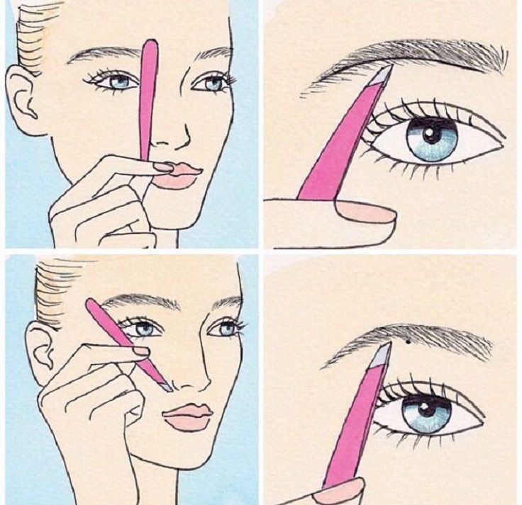 Easy Makeup Charts