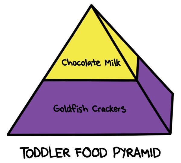 toddler food pyramid