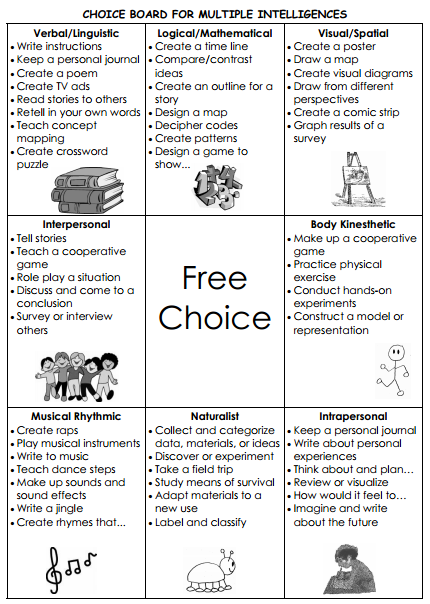 Differentiated Instruction – Choice Boards…might be nice to keep something lik