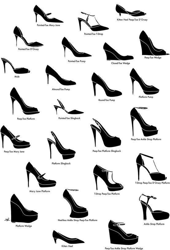 Know your heels:)