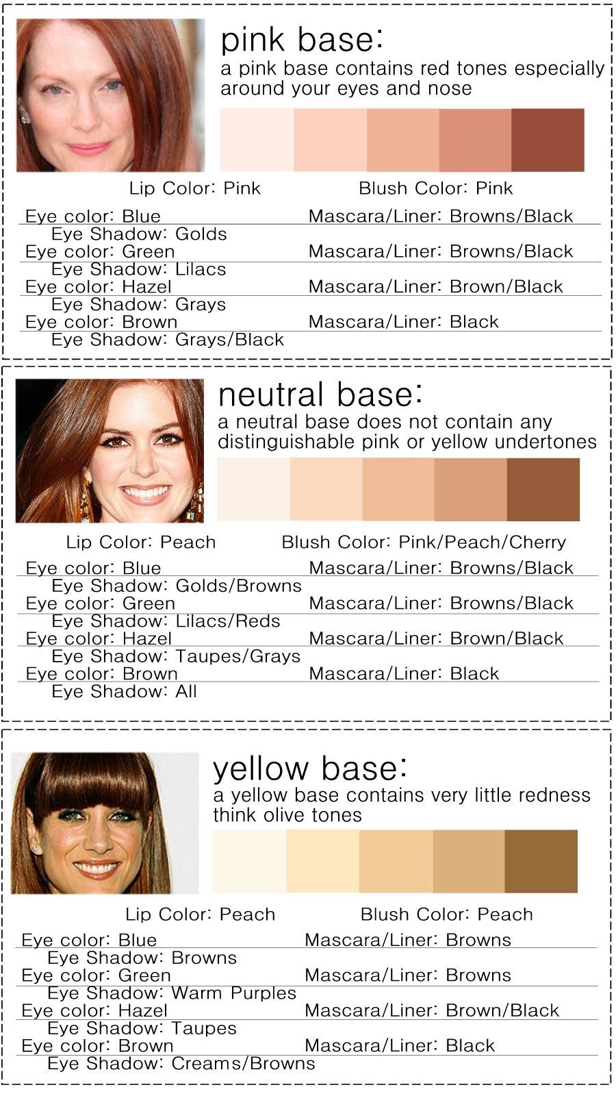 Redhead cheat sheet. The most flattering #makeup shades for you.