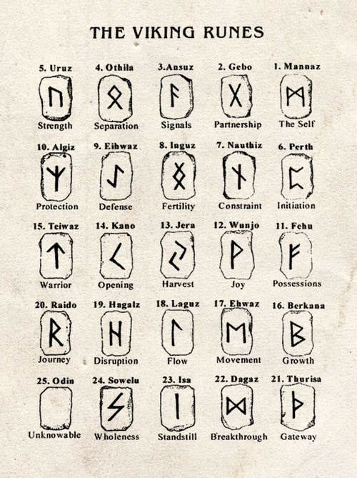 The Viking Runes .