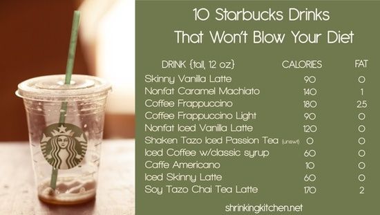 When I worked at Starbucks, people would order drinks that were almost 1,000 cal