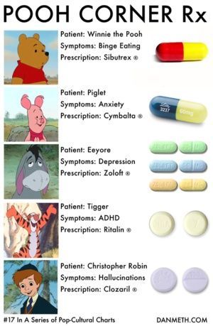 Winnie the Pooh psychiatry
