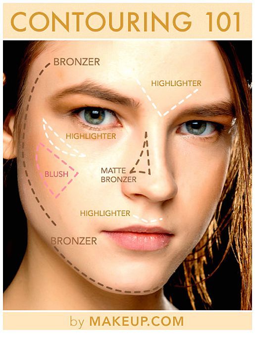 how to contour and highlight your face {this is a must pin!}