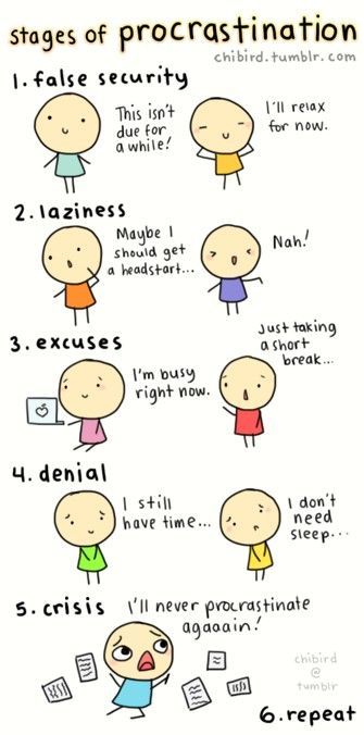 stages of procrastination