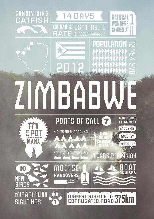 Travel Infographics of South Africa: 150 Days Through Seven Countries