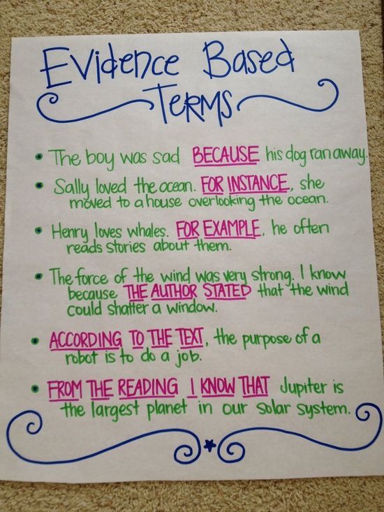 Anchor chart-evidence based terms