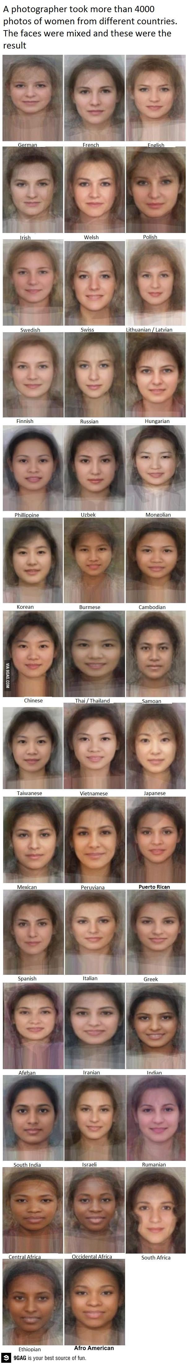 Average face from women from different countries. This is so cool!