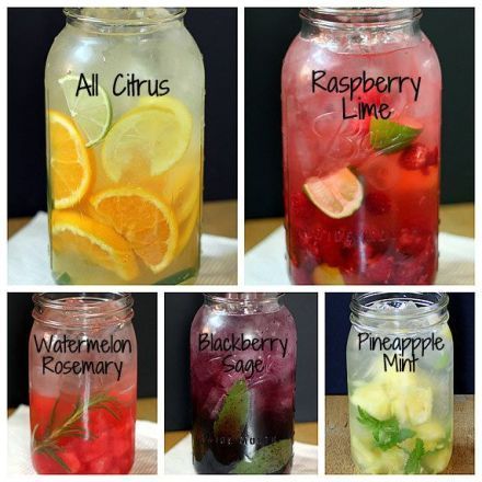 Easy Formula to Make Naturally Flavored Water