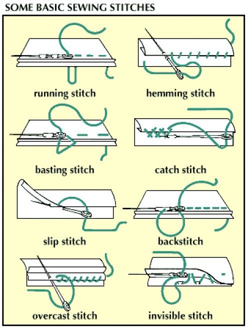 hand sewing stitches