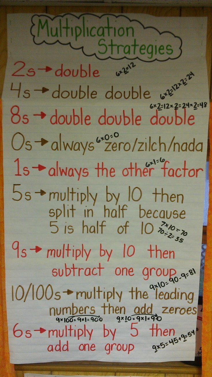 Multiplication strategies