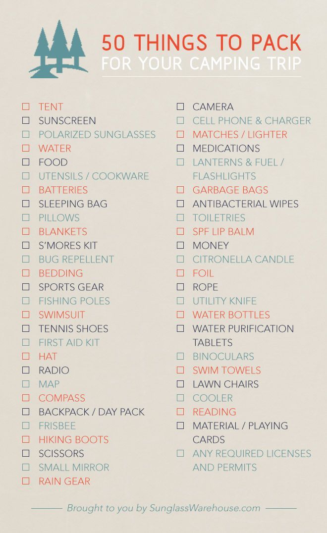 Ultimate Camping Checklist. There are some things here I would not bring, but it