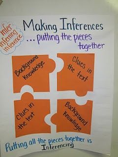 …a multitude of anchor charts for reading comprehension strategies…