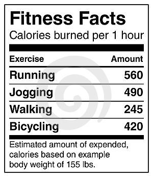 Fitness Facts – Calories burned per hour