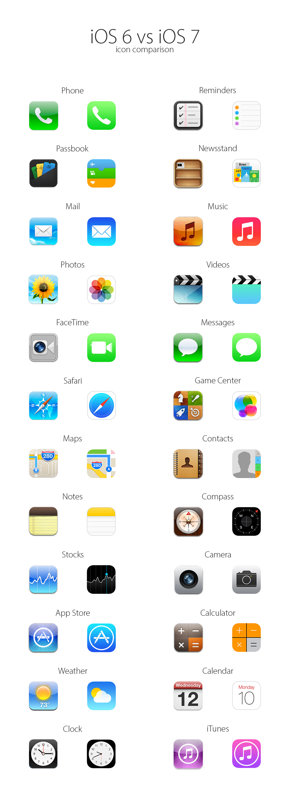 iOS 6 vs iOS 7: icon comparition #infographic nine of the new icons look so ugly