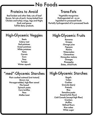 Thyroid Diet worksheets