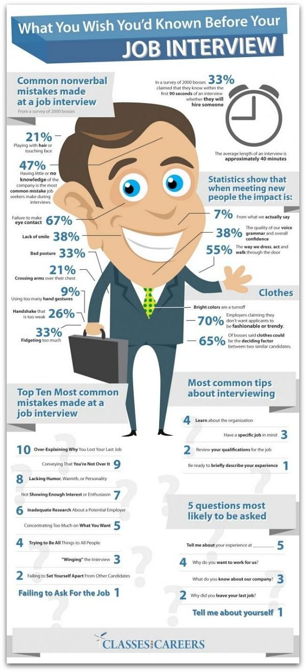 What you need to know before your next job interview #infographic