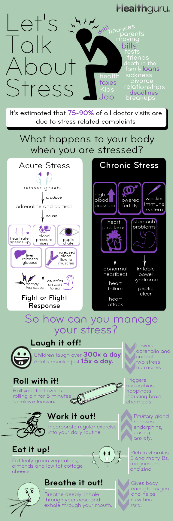 Always stressed out? Find out what happens to your body and what steps you can t