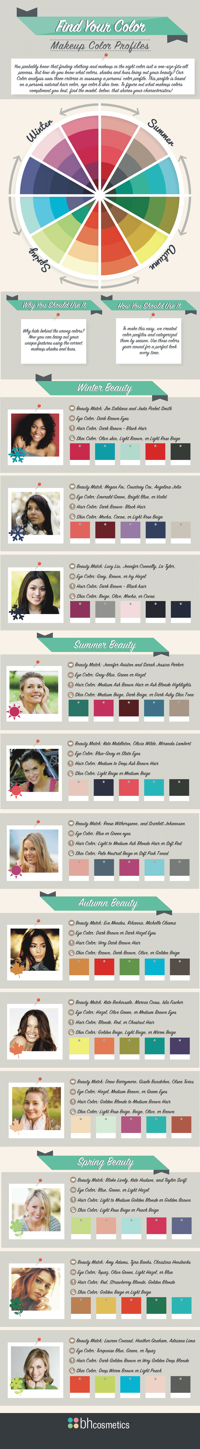 Amazing Makeup Color Profiles Infographic – DIY Beauty