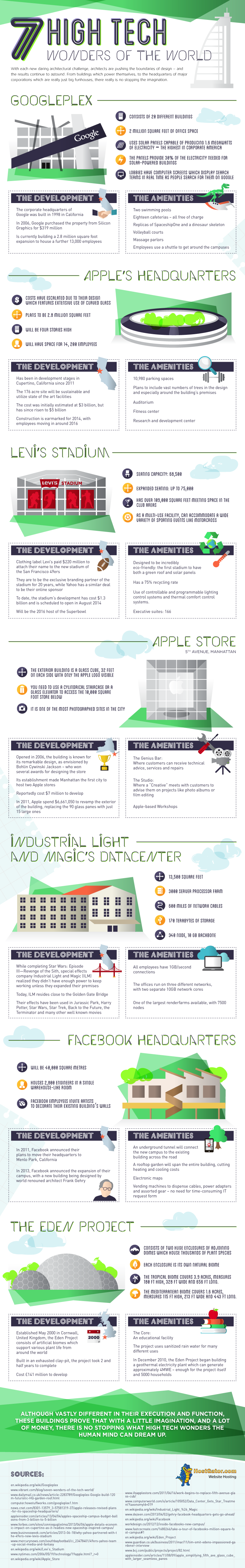 Infographic: 7 High Tech Wonders of the World