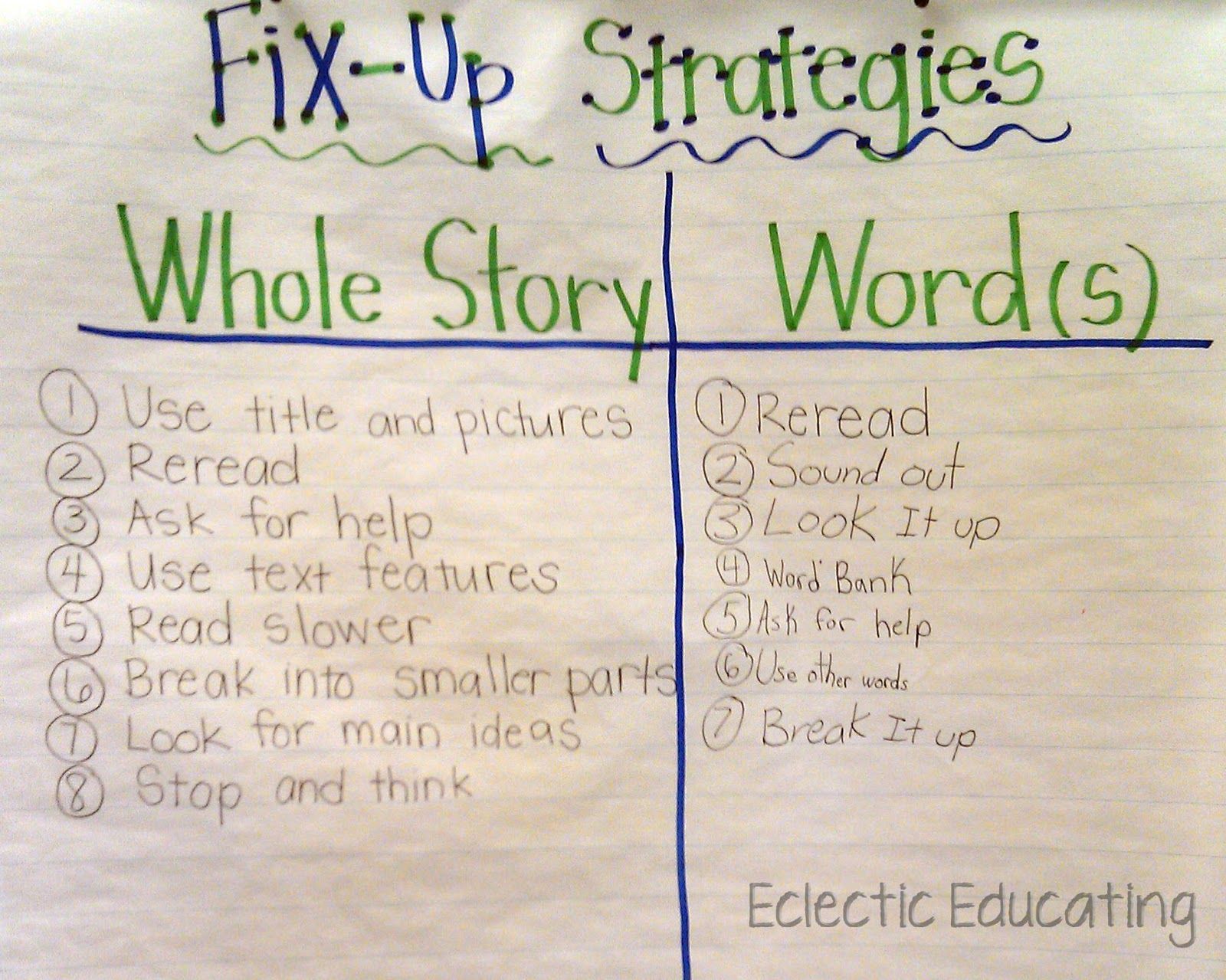 Fix-Up Strategies Lesson to get your students self-monitoring