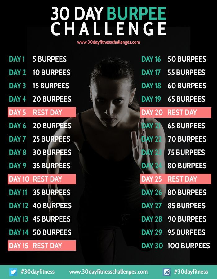 30 Day Burpee Challenge Fitness Workout Chart. Whos in?
