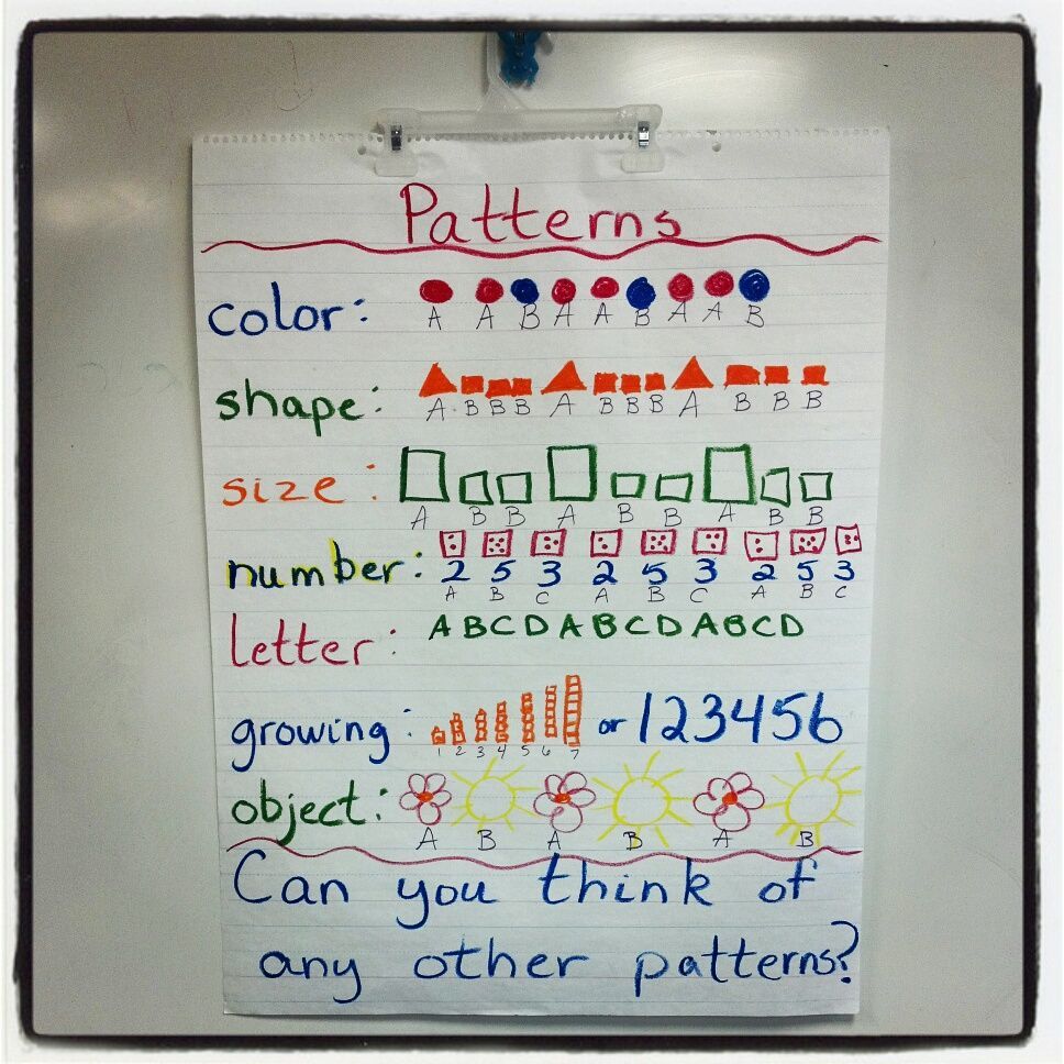 Anchor Chart Ideas For Kindergarten | Math Time / Patterns Anchor Chart