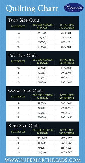 Homemade Quilting Blocks Quilting Chart