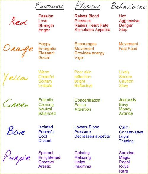 Psychologyof Color    This is a great chart to keep around when youre deciding o
