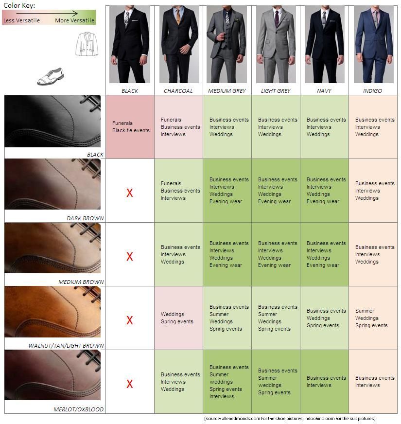 Shoe & Suit Color Guide