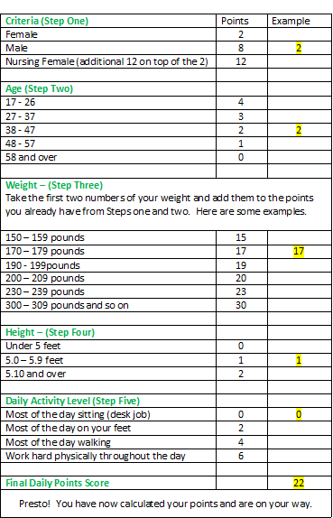 Weight Watchers Points Chart Printable | Weight Watchers Program  Pros and Cons