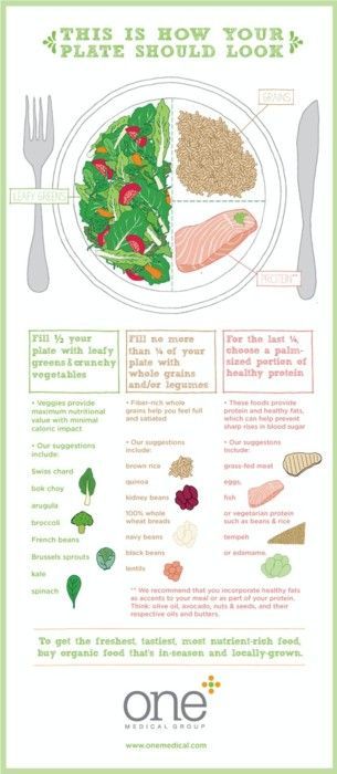 What your plate should look like. I agree with most of this. I think the meat sh