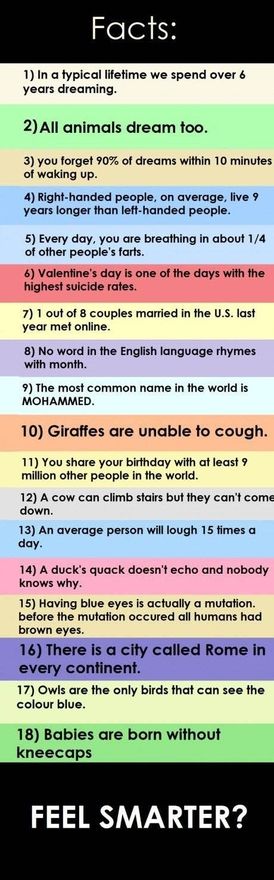 Cool, random facts. :)