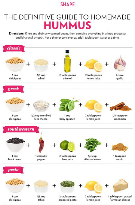 Loving this super comprehensive guide to making hummus! #recipe
