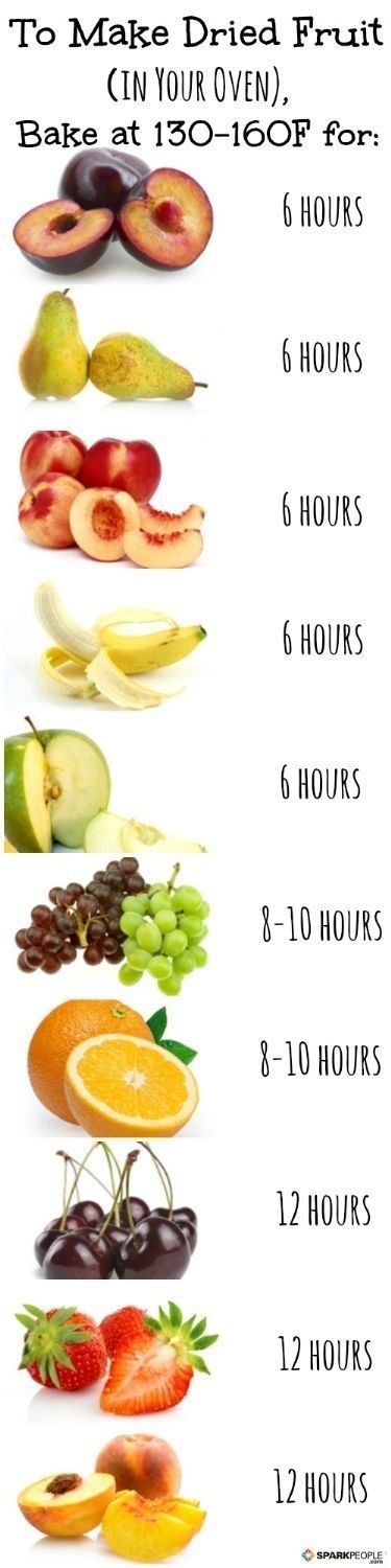 Use Your Oven for Dried Fruit | Community Post: 34 Creative Kitchen Hacks That E