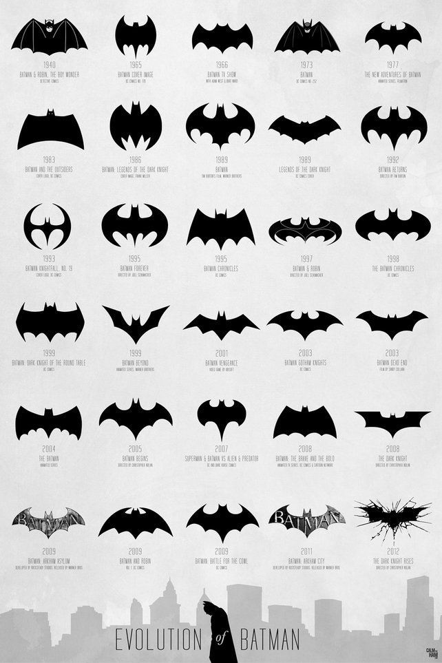 1 | Infographic: The Evolution Of The Batman Logo, From 1940 To Today | Co.Desig