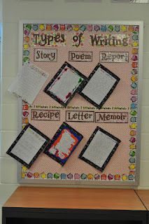 4th Grade~ Types of Writing. I like this idea to show the different kinds of wri