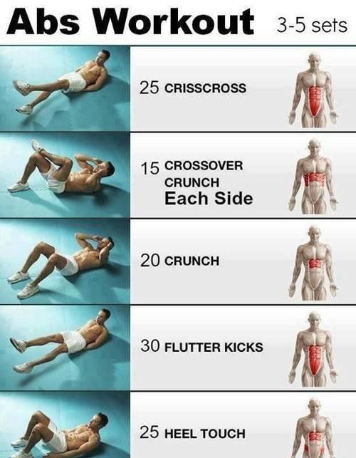 Ab Workouts & Tips to Get Flat Stomach